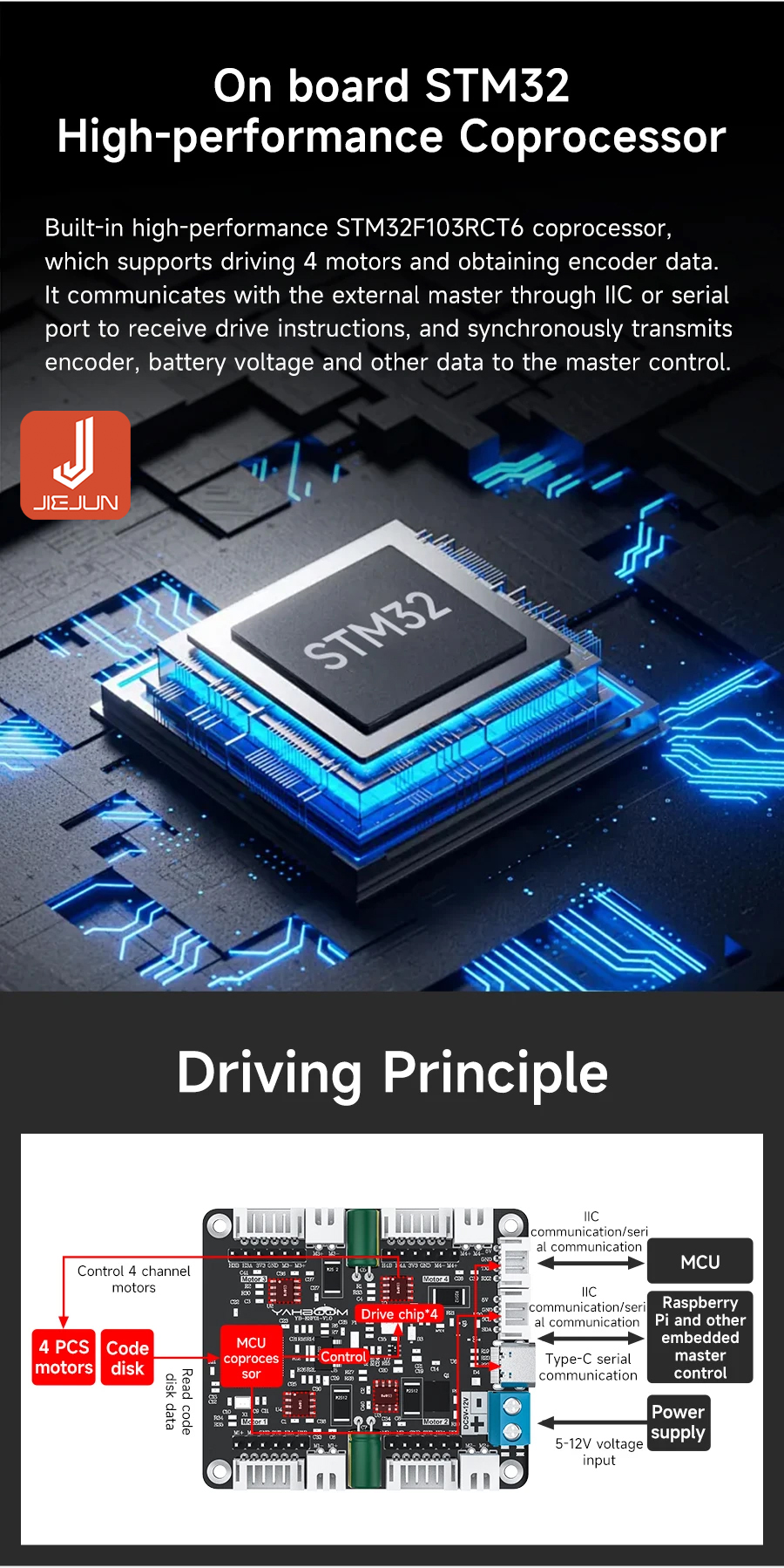 Four-way encoder motor drive module 4-way control board robot car ...