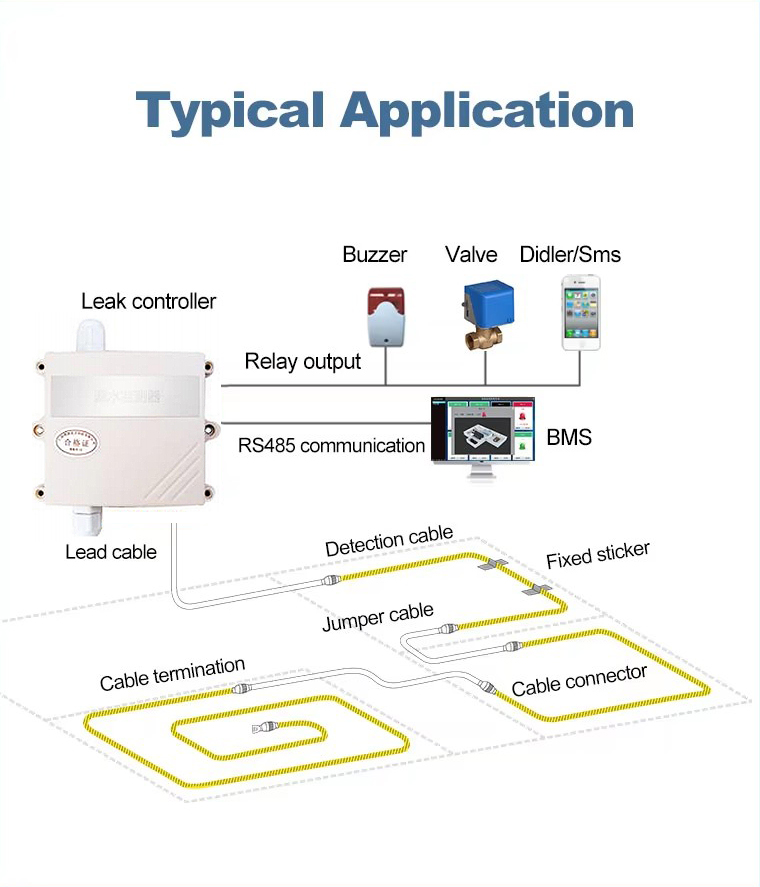 Server Room Leakage Controller Water Leak Sensor Leakage Detection ...