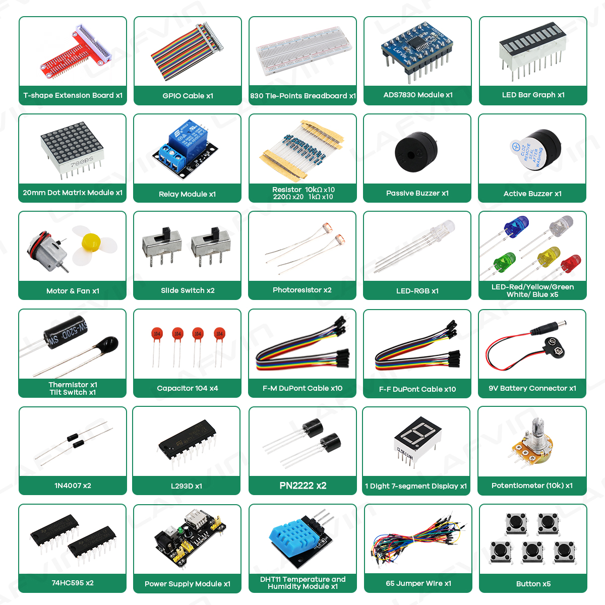 LAFVIN Starter Kit for Raspberry Pi 5/4/3, Compatible with Python C ...