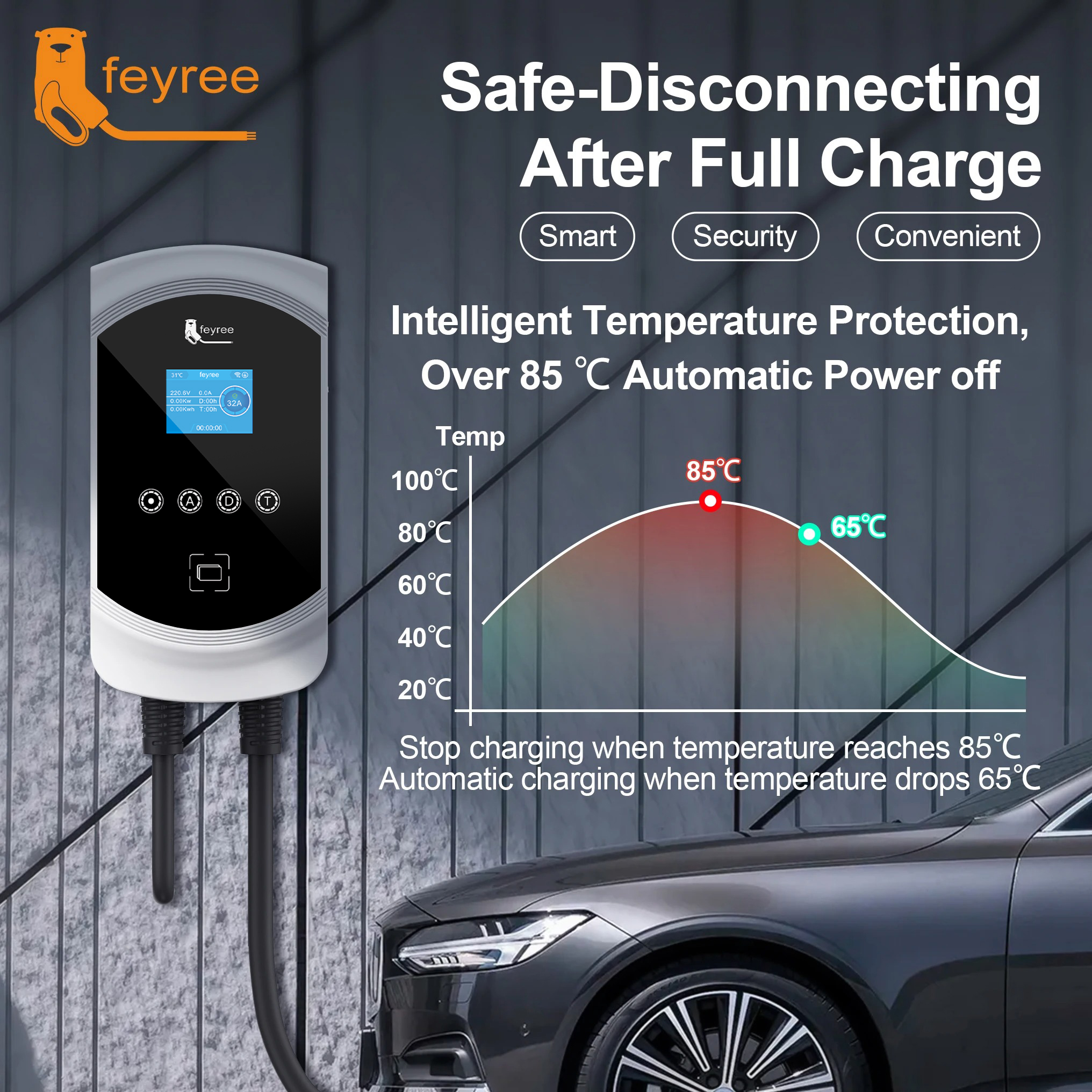 feyree EV Charger 32A 7.6KW Electric Vehicle Car Charger EVSE Wallbox ...