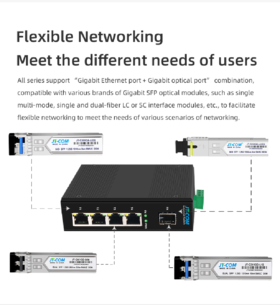 JT-COM Gigabit 1/4/5/8/16 port Ruggedized Switch Industrial 1/2 SFP And ...