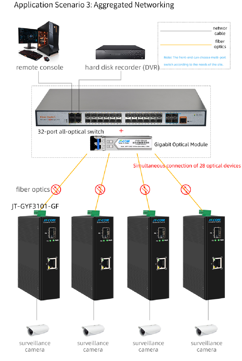 JT-COM Gigabit 1/4/5/8/16 port Ruggedized Switch Industrial 1/2 SFP And ...