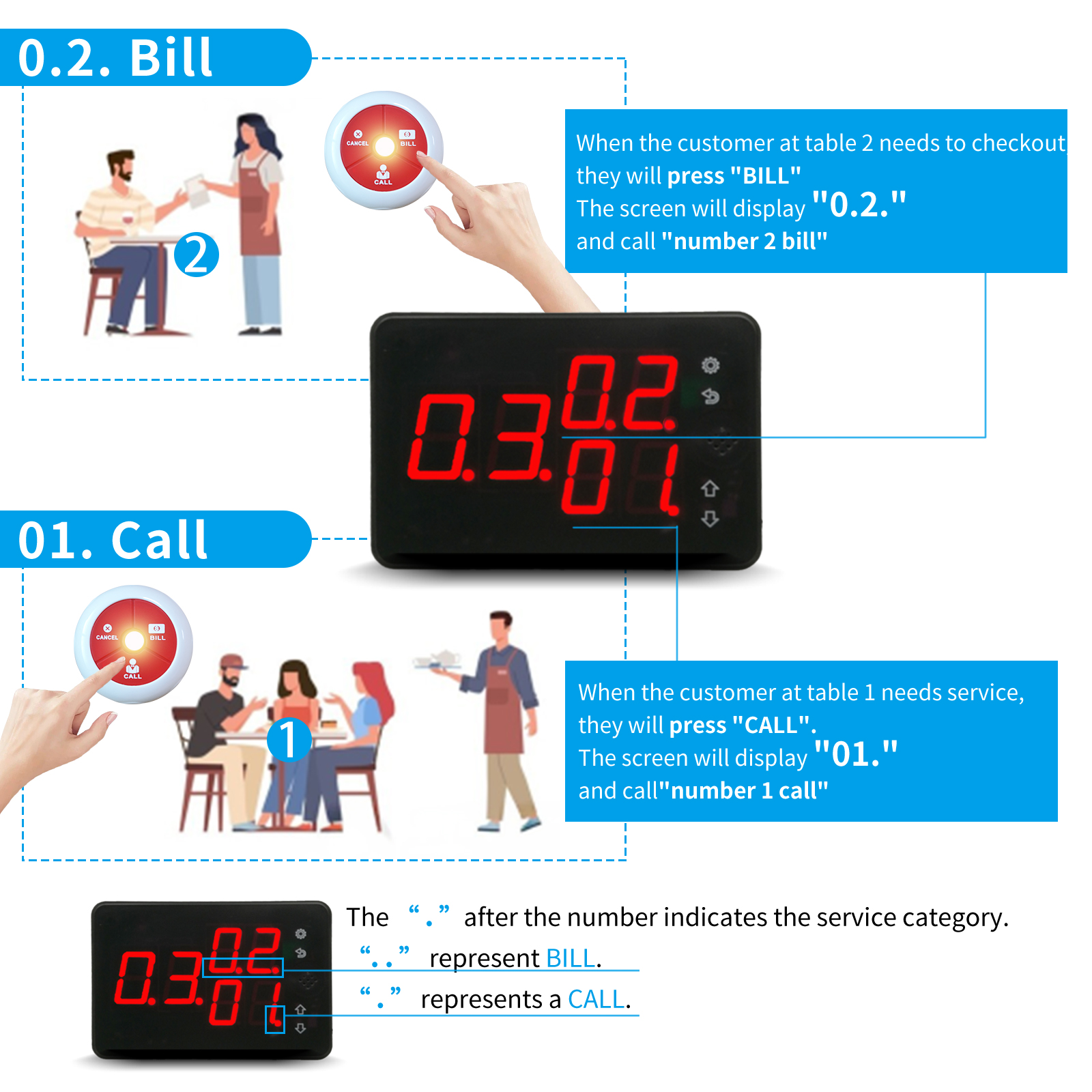[Wireless Call System] Restaurant Pager with Voice Broadcast & 10 ...