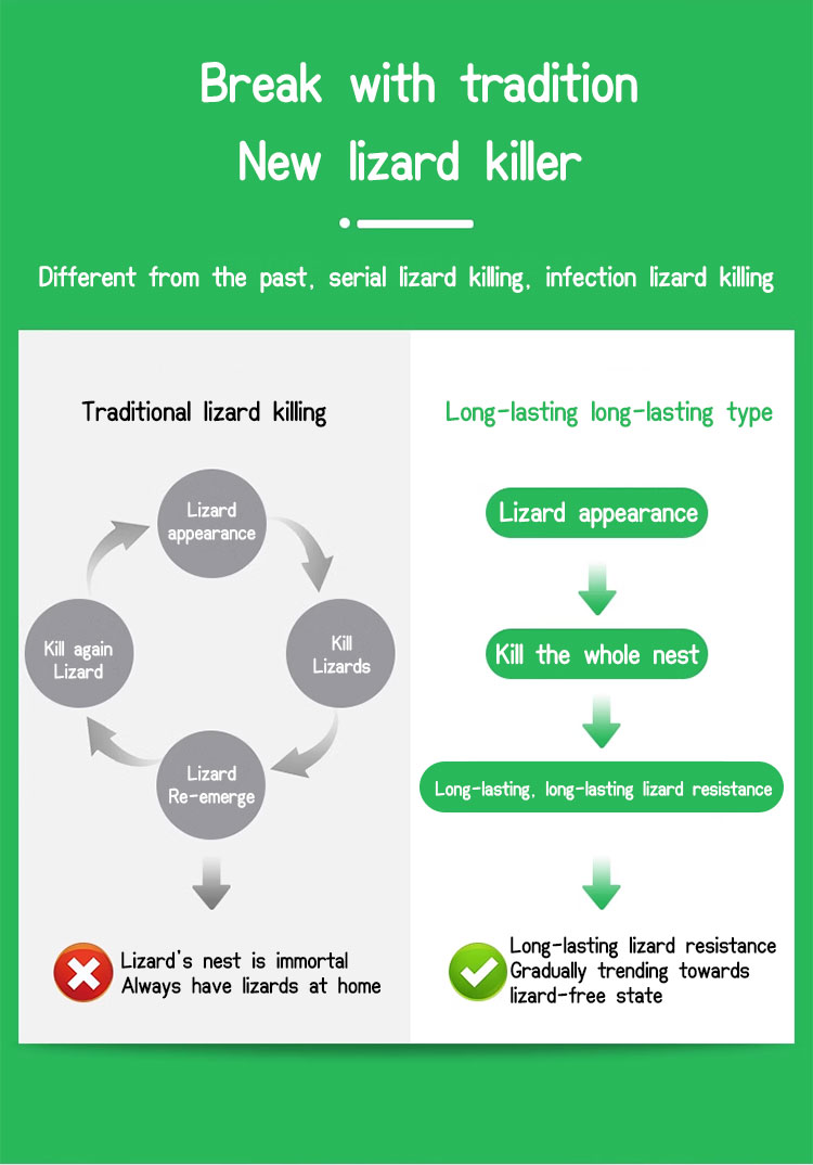 【Easily solve the lizard problem】Verve Lizard killer Racun cicak paling ...