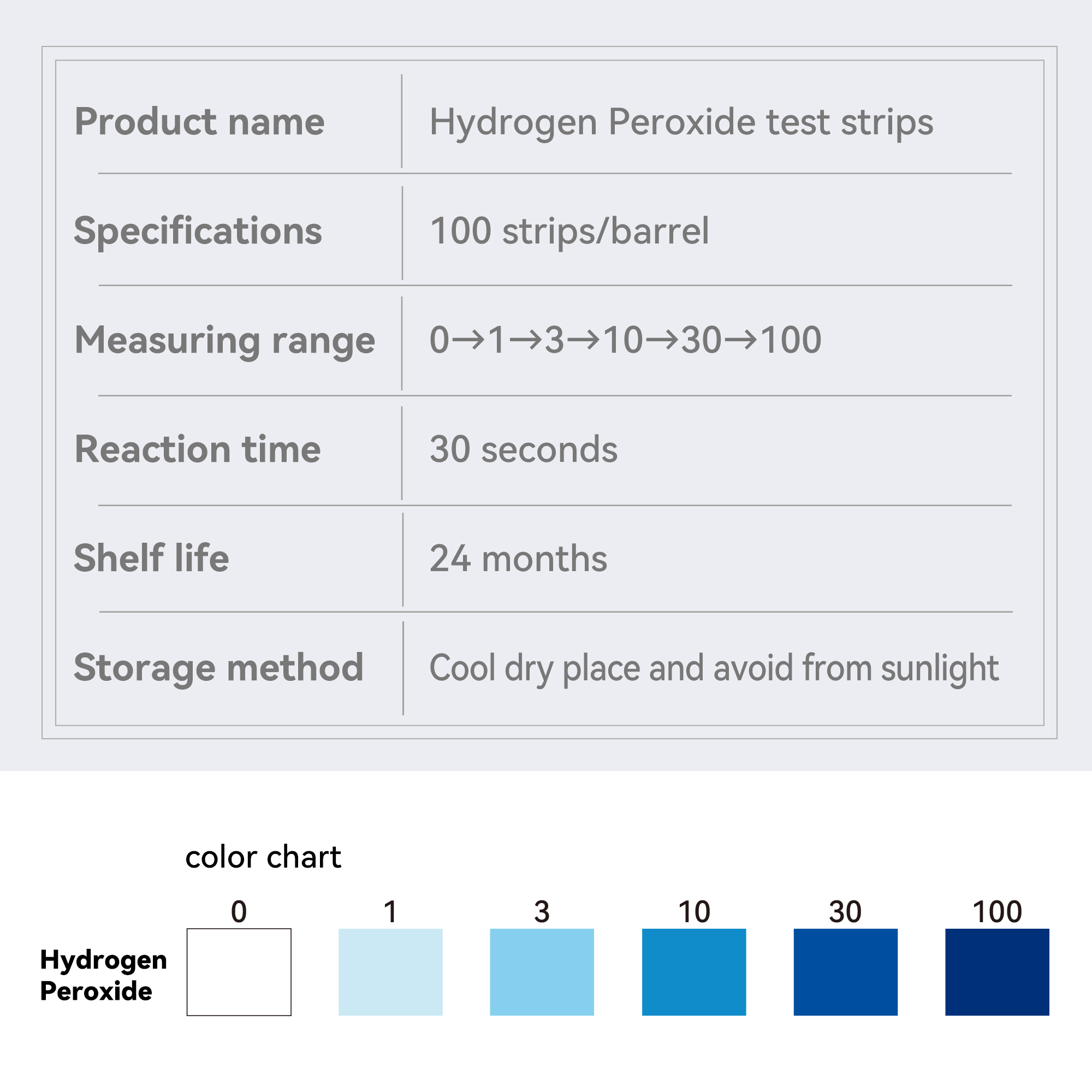 100pcs 0-100Mg/L Hydrogen Peroxide test Strips H2o2 test Kit Detection ...