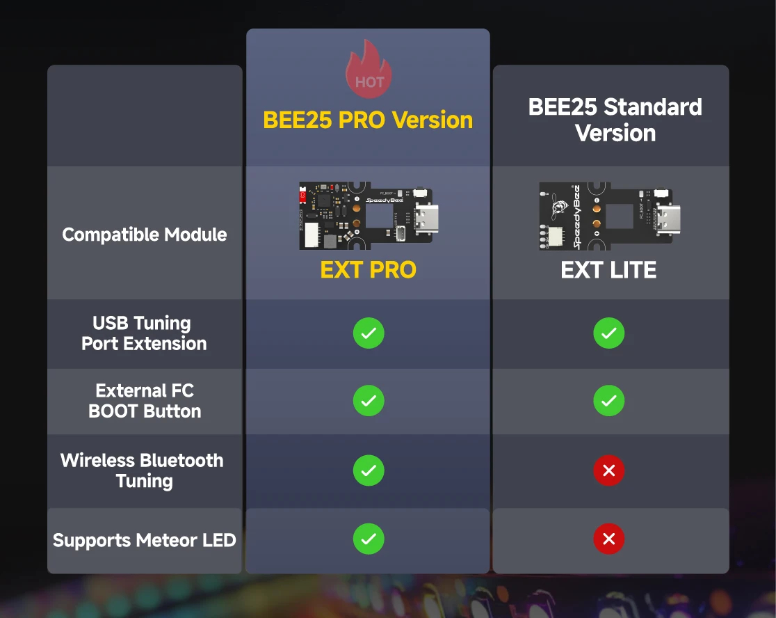 SpeedyBee Bee25 2.5inch PRO/LITE EXT Wireless Tuning For O3 Air Unit ...