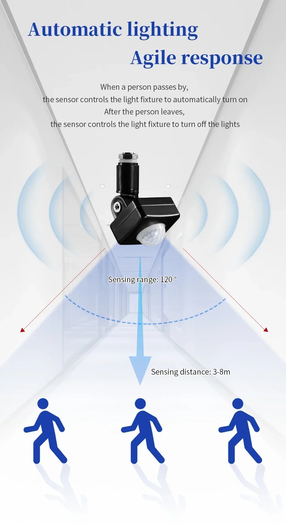 AC85-265V Human Motion Sensor Smart Home Outdoor/ Indoor PIR Motion ...