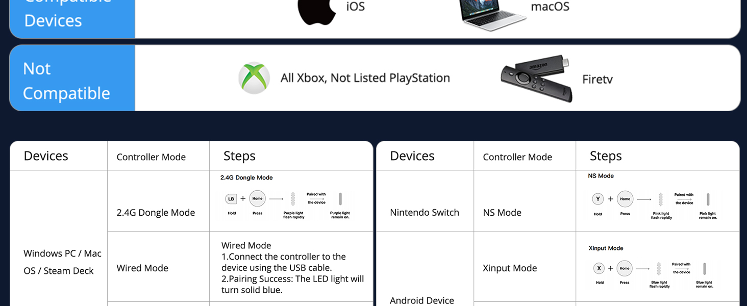 abxylute C5 Pro Wireless Gaming Controller – Tri-Mode Bluetooth/2.4G ...