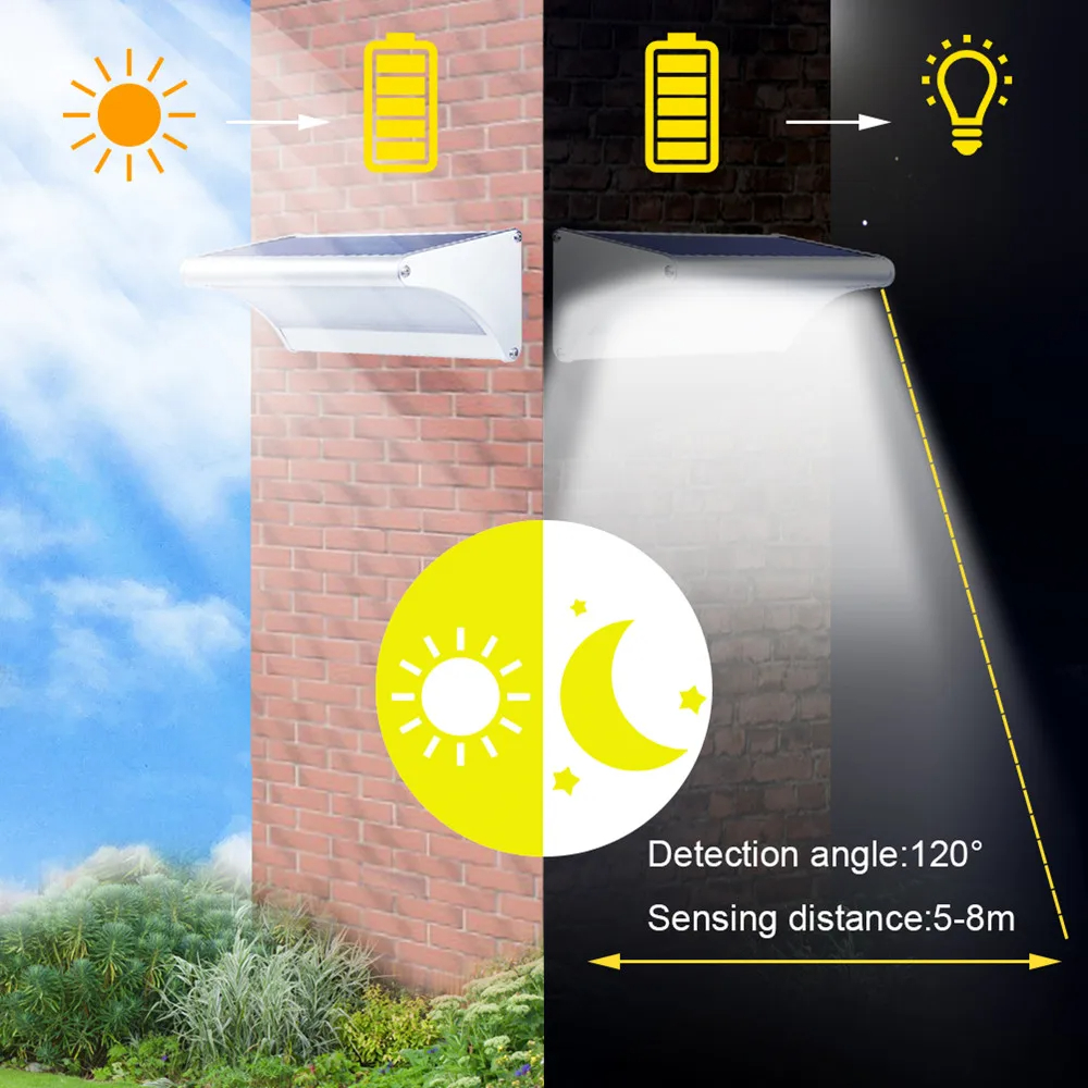 LED Solar Sensor Wall Lamp【Peakzone Lighting】Outdoor Waterproof Wall ...