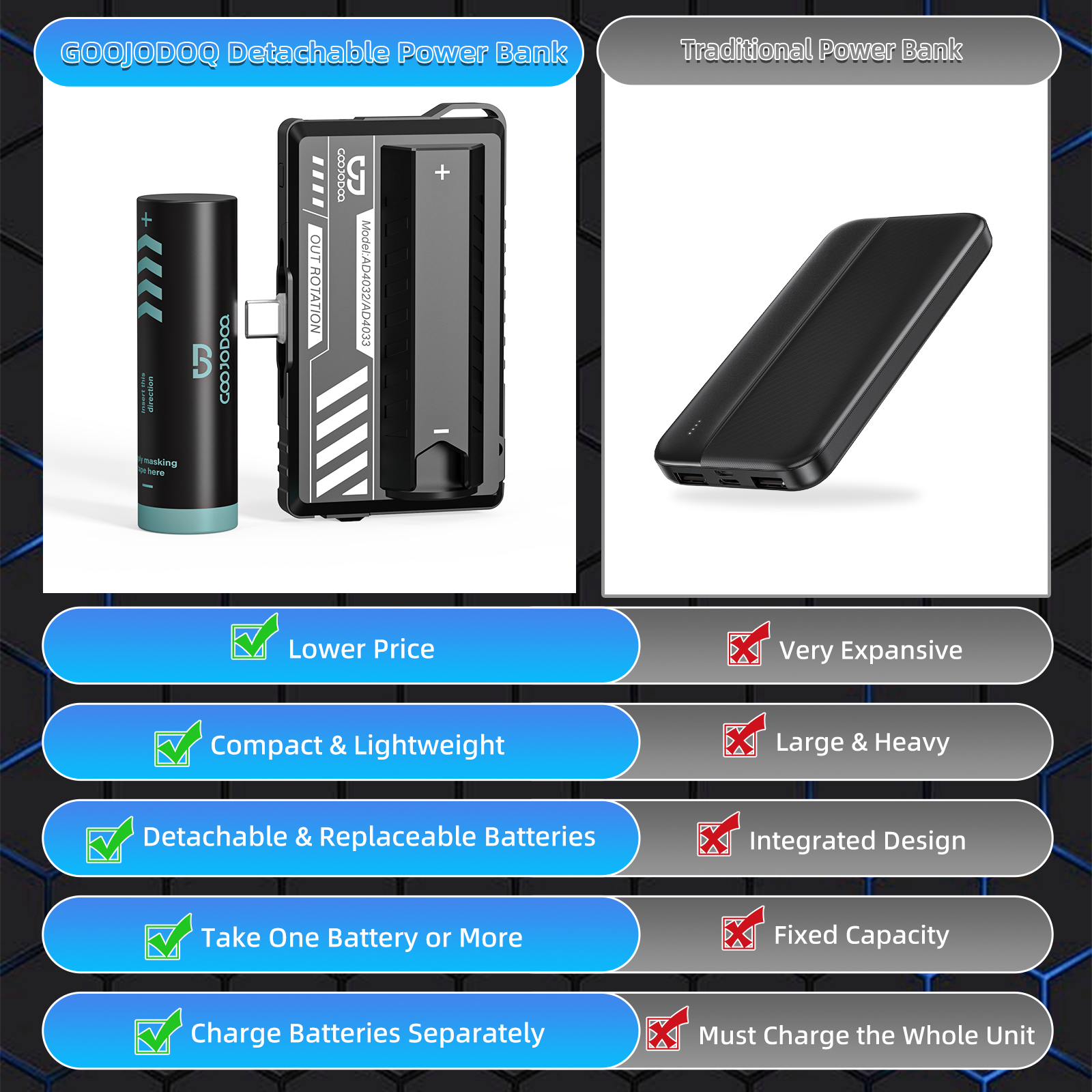 GOOJODOQ Mini Powerbank 10000mAh untuk Telefon Android Jenis C Bateri ...
