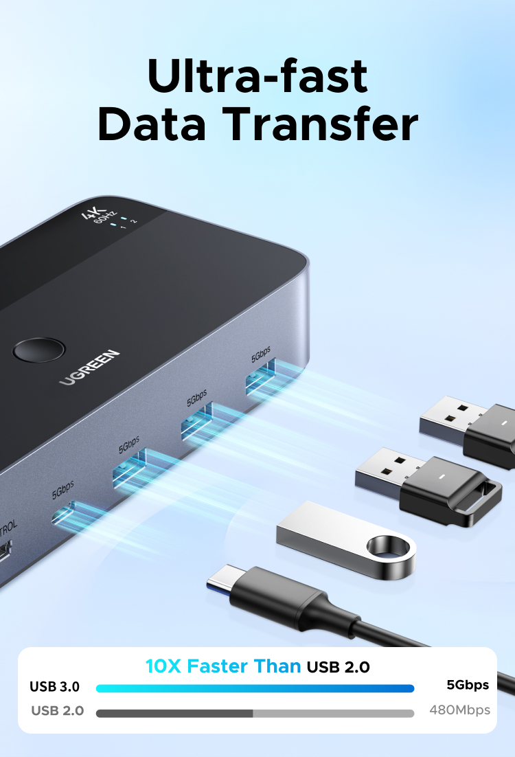 Switch USB 3.0 2 In 4 Out - Condivisione Periferiche Per 2 PC, Plug And Play