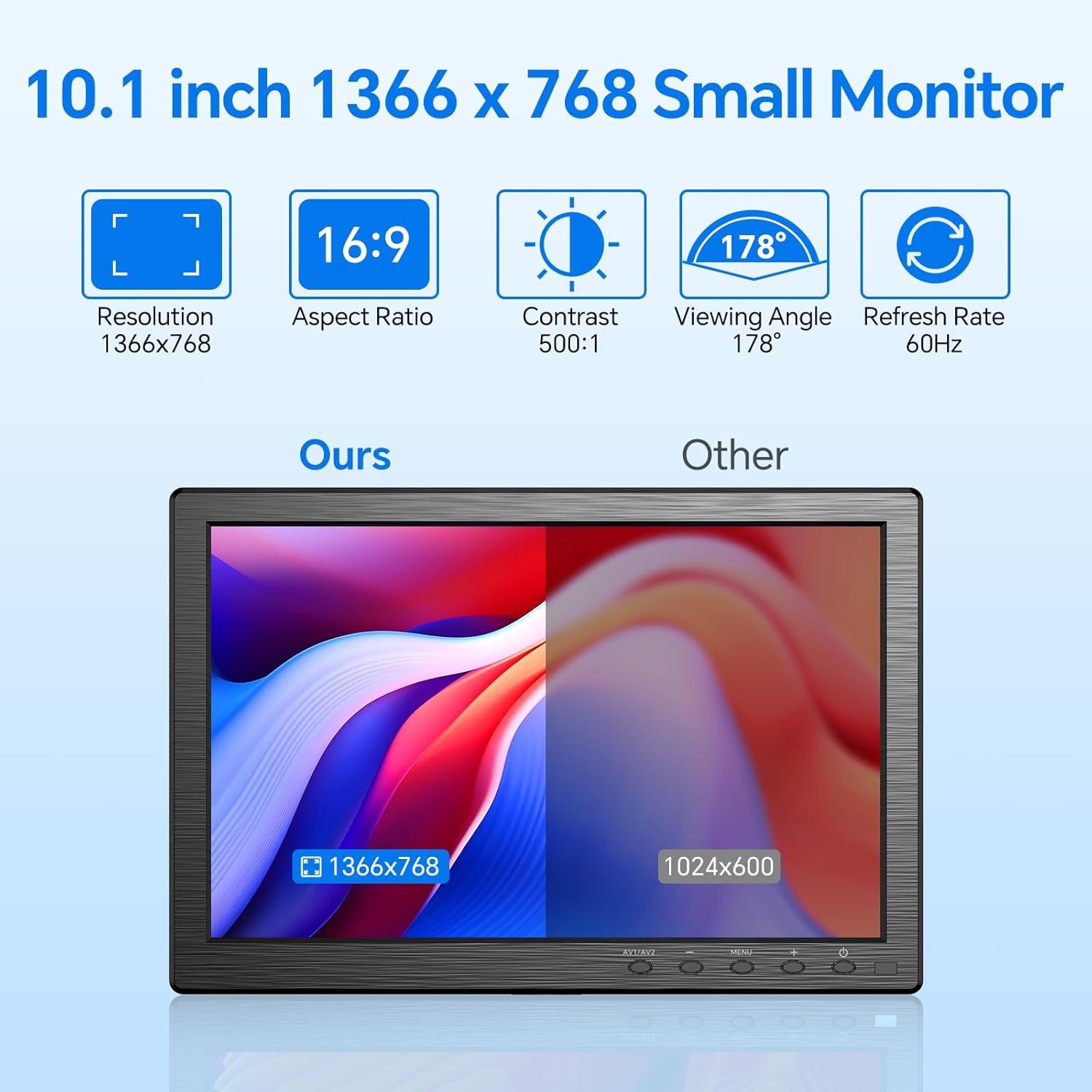 Eyoyo 10.1 inch Security Monitor 1366x768 Resolution, Small HDMI ...