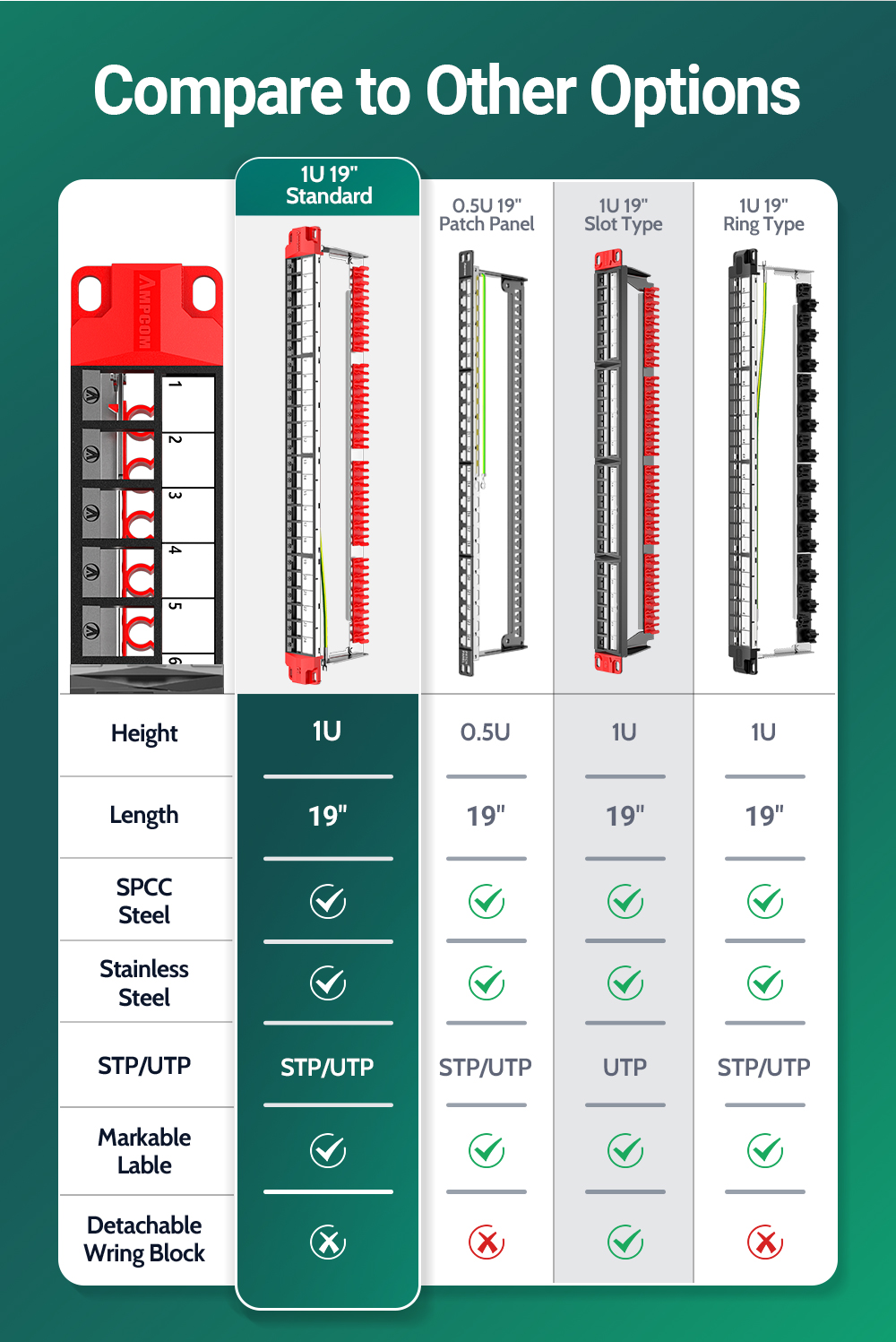 AMPCOM 1U 24-Port STP Keystone Patch Panel,Rack-Mounted with Rear Cable ...