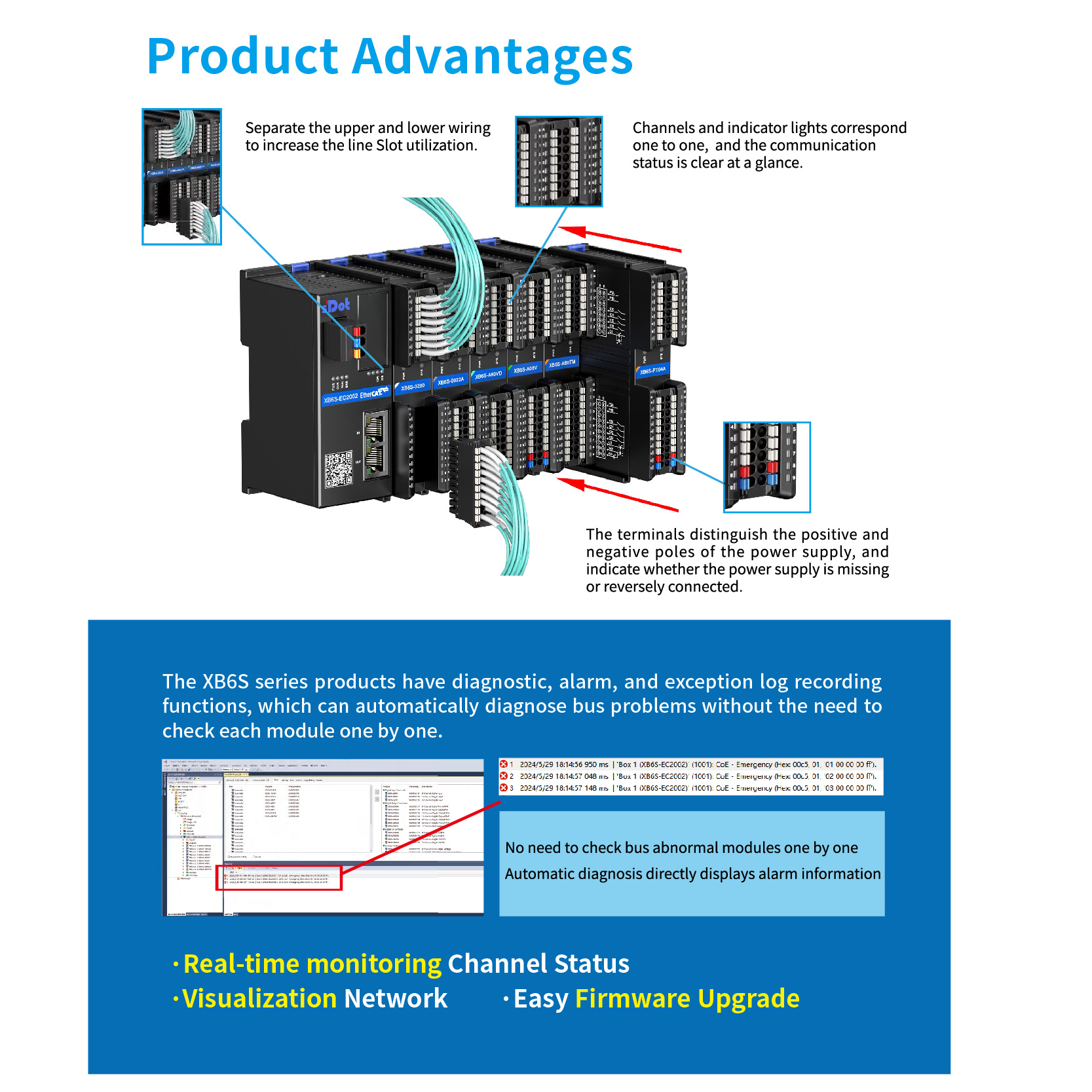 EtherNet/IP Main Line Protocol Remote IO Module Can Be Used with ...