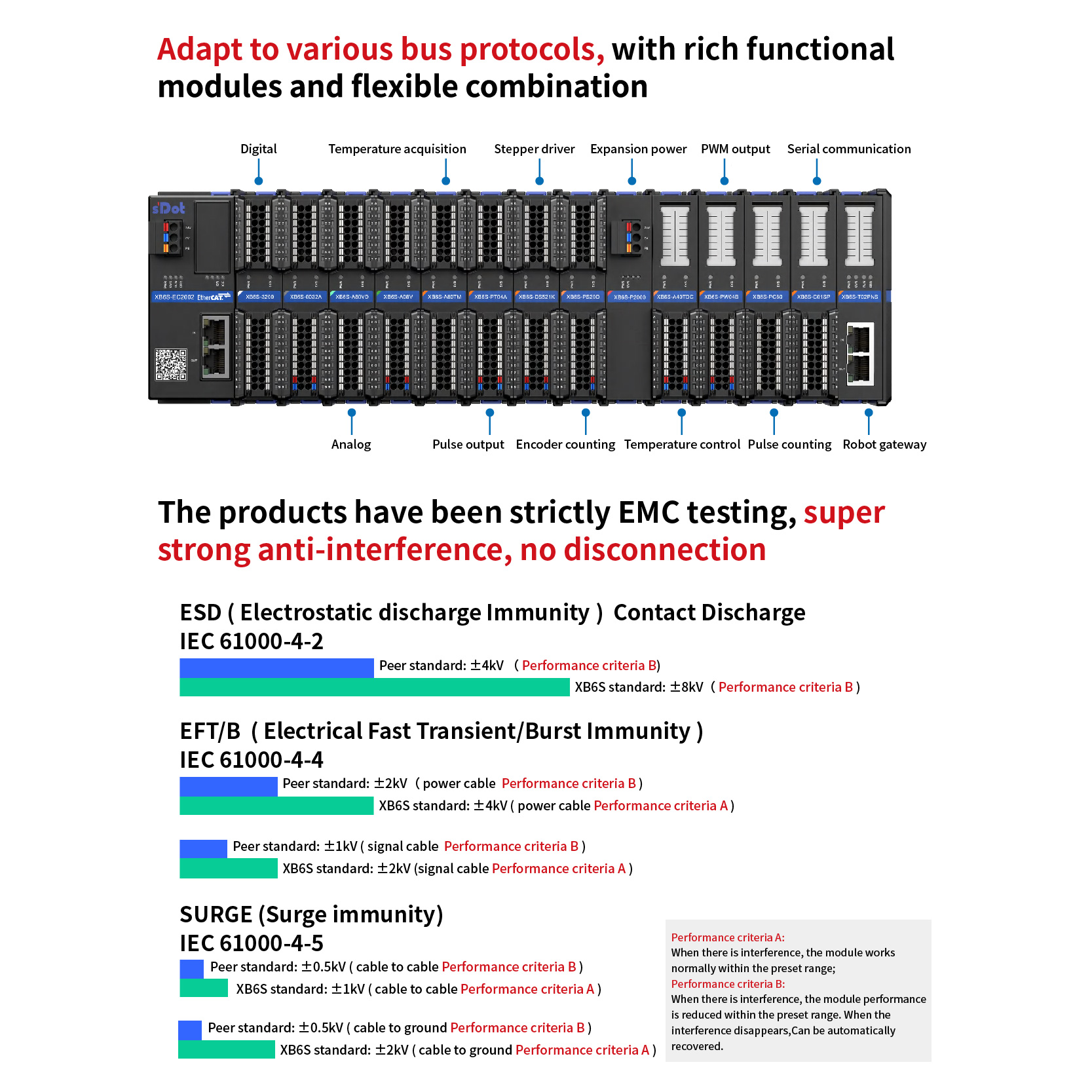 EtherNet/IP Main Line Protocol Remote IO Module Can Be Used with ...