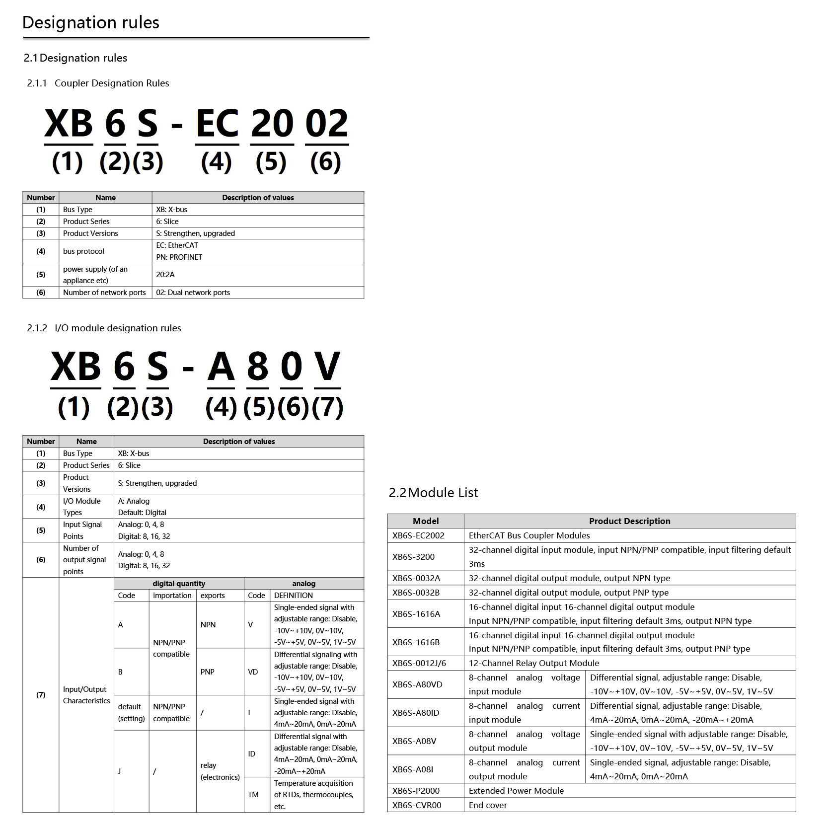 EtherCAT Mainline Protocol Remote IO Module Can Be Used with OMRON ...