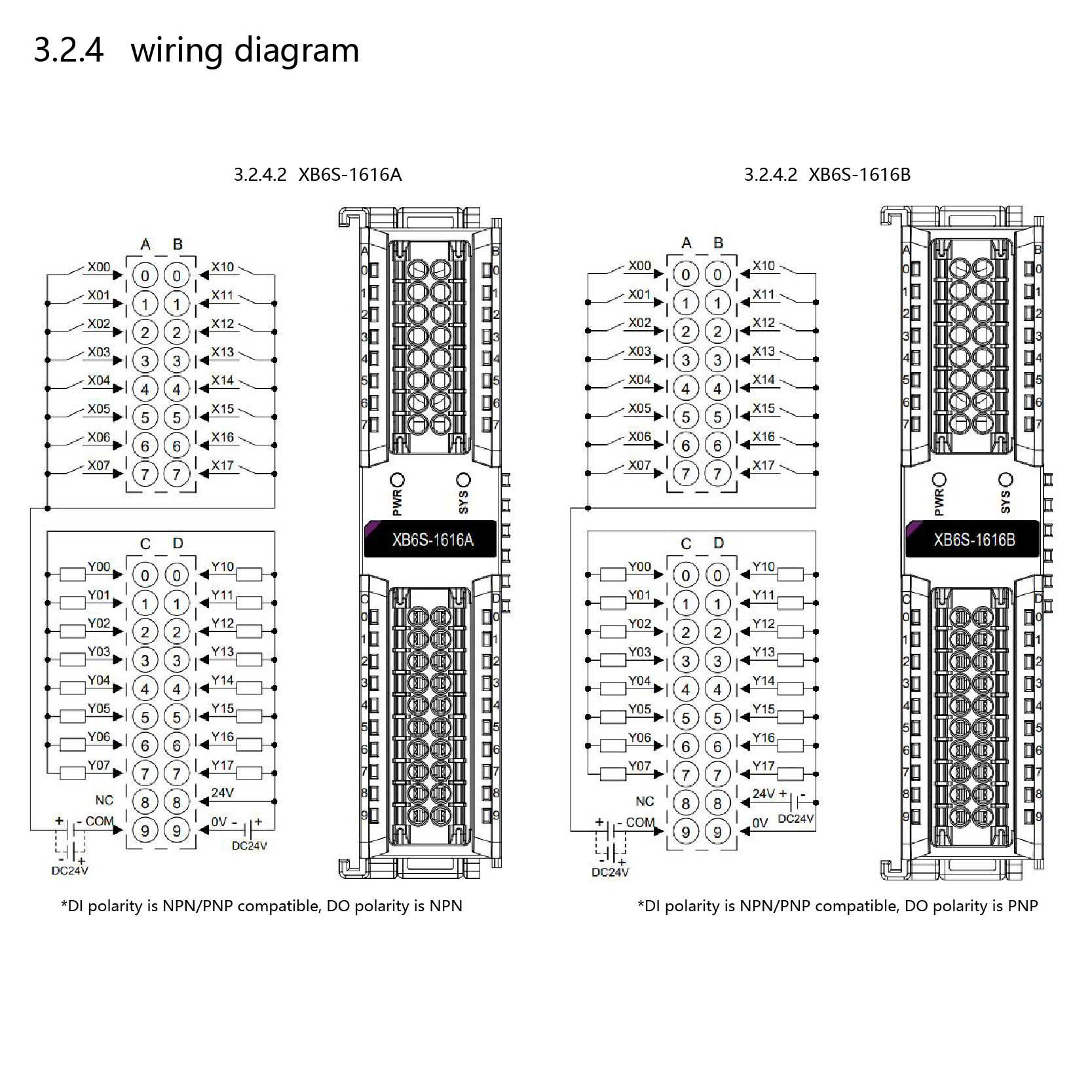 EtherNet/IP Main Line Protocol Remote IO Module Can Be Used with ...
