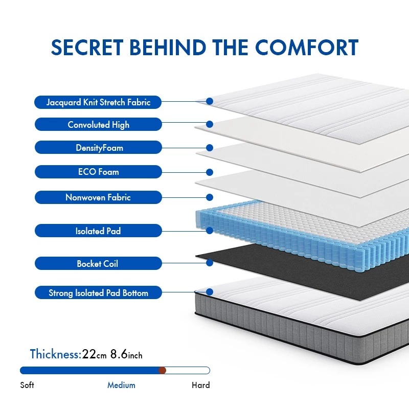 DreaME 8.6 inch Spring Mattress Single Twin Queen King Size Optional 10 ...