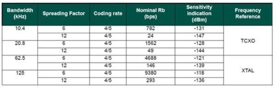 433MHz LoRa SX1278 long range RF wireless module XL1278 Long Range ...