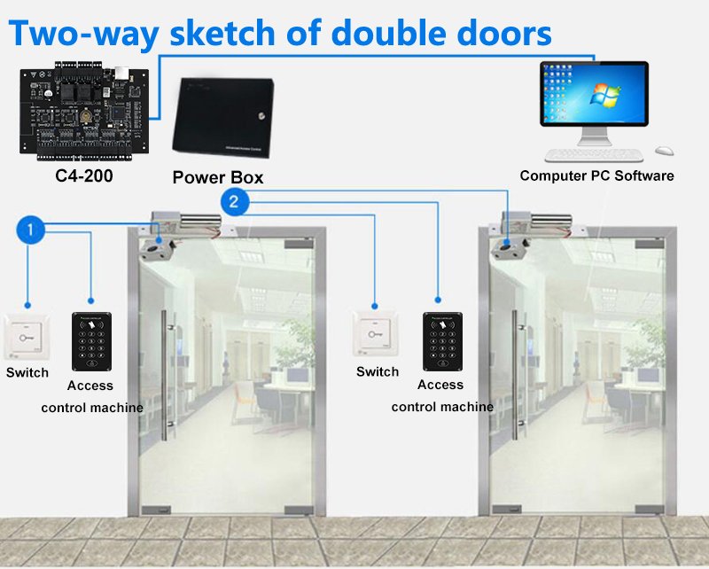 4 Door Access Control System Access Controller Panel With TCP/IP C3 400 ...