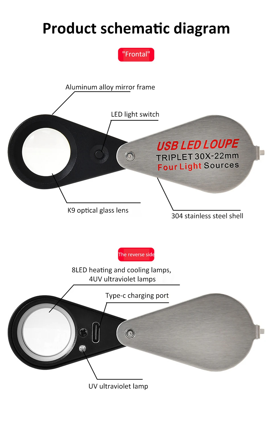 LIGHTTIME Pocket Jewelry Loupe 10x 20x 30X Jewelry Loop Magnifier ...