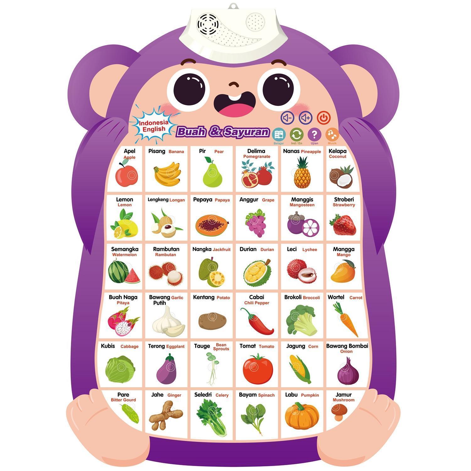 English Interactive Talking Alphabet Poster ABC Wall Chart With Sound ...