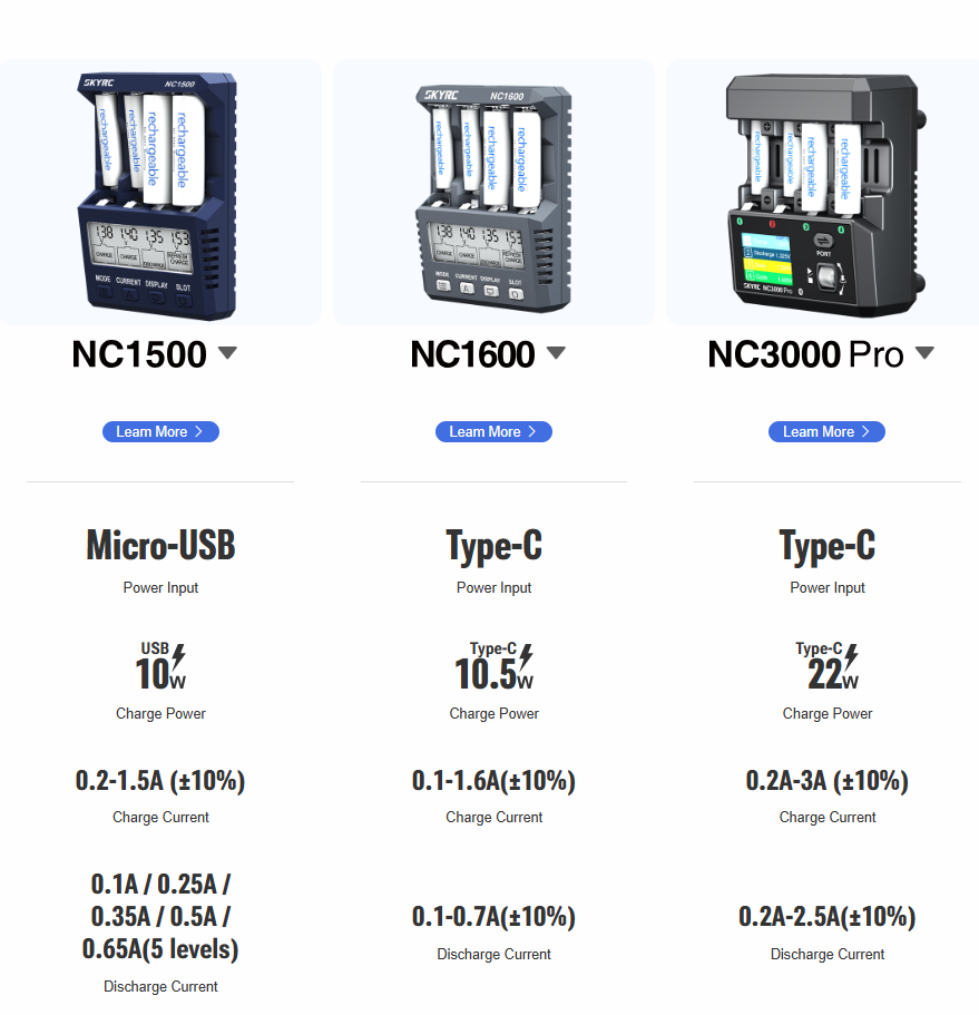 Caricabatterie SkyRC NC1600 Per Pile AA/AAA NiMH/NiCd: Ricarica Intelligente - Foto 4