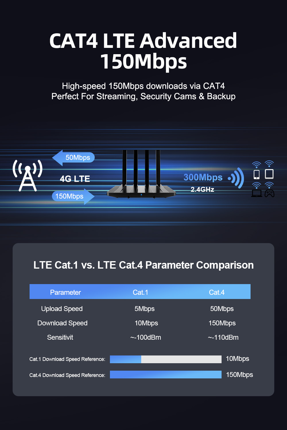 ZBTlink WE2007-B 4G Wifi Router With Sim Slot 500Mbps 64MB DDR 8MB Nor ...