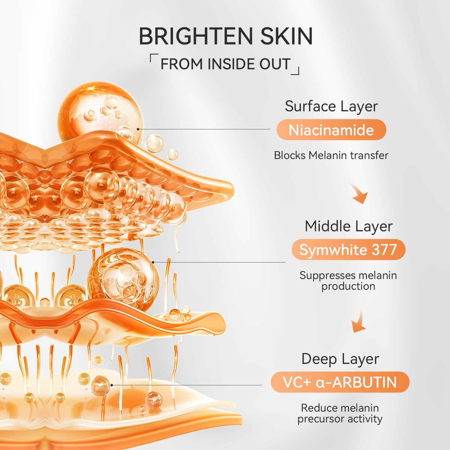 Dr.Leo 377+VC Brightening Facial Mask 5pcs Niacinamide Daily Sheet Mask ...