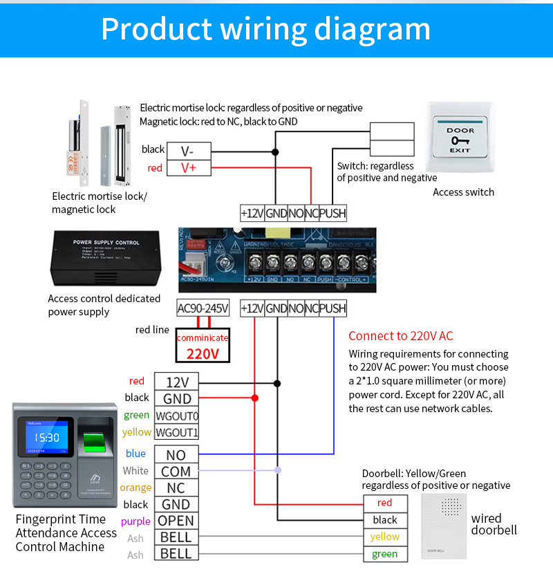 Protable Biometric Fingerprint Scanner RFID Access Control System USB ...