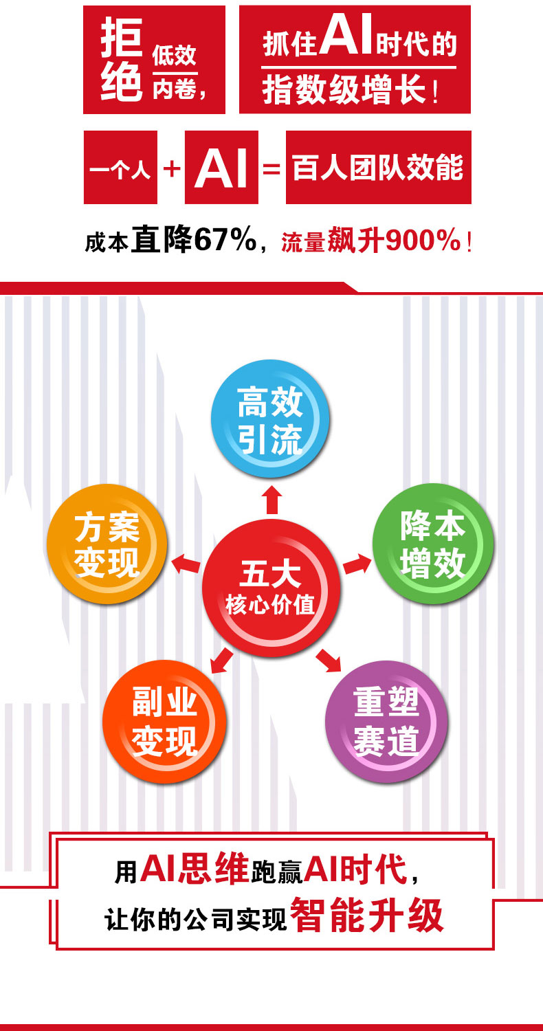 🔥张琦推荐🔥 DeepSeek爆改生意指南 技术零门槛 拒绝低效内卷 所有生意都可以用AI再赚一次 颠覆认知的生意指南 | Shopee ...