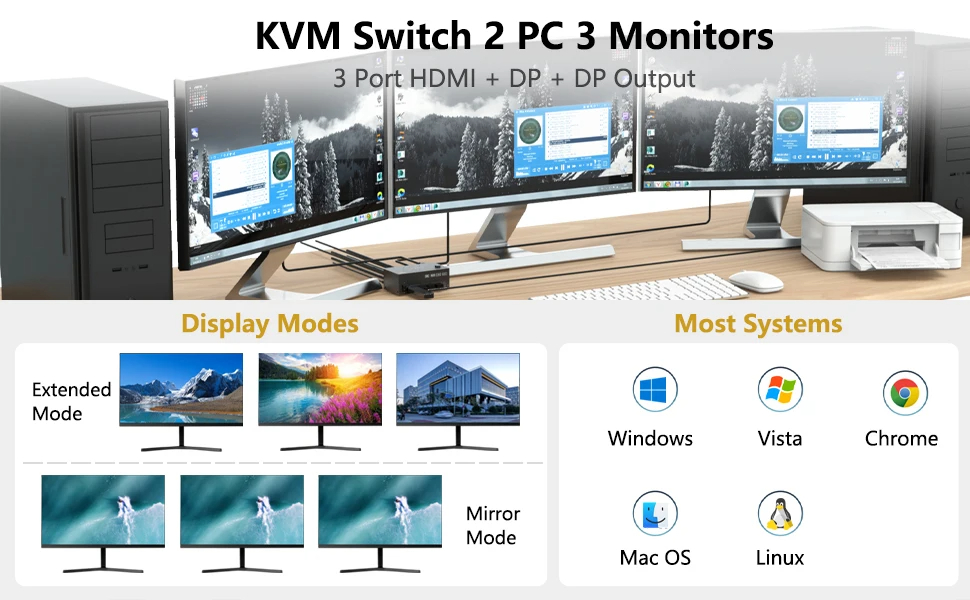 Camgeet KVM-Switch voor 3 Monitoren en 4 Computers - 2 HDMI DisplayPort Triple Monitor Share met 4 USB 3.0 Hub - 4K @60Hz