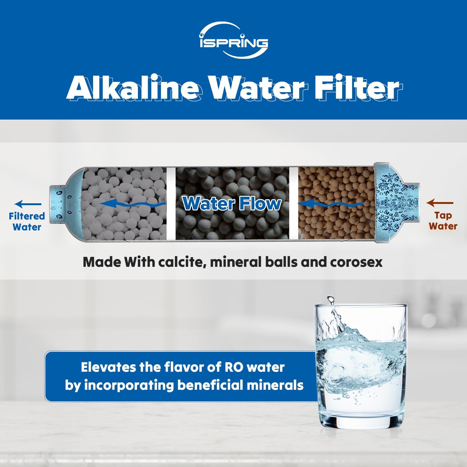 iSpring FA15 Alkaline Inline Water Filter Cartridge NSF Certified 10” x ...