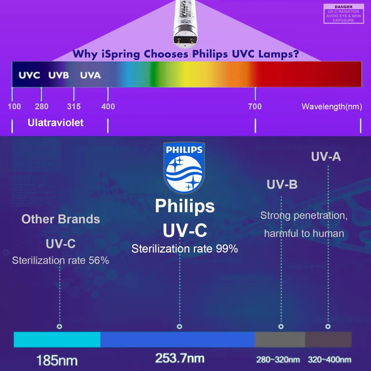 iSpring UVF11B UV Ultraviolet Light Water Filter UV lamp 11W 1 GPM ...