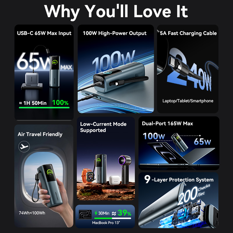 USAMS 10000mAh Powerbank Digitaal Display