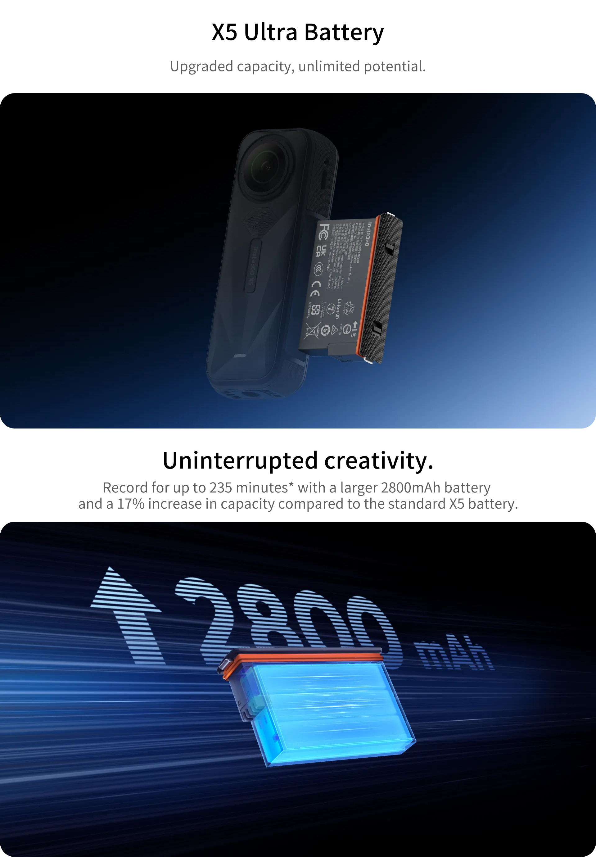 X5 SYMIK Battery Charger For Insta360 X5 Accessories, 27W Dual Fast