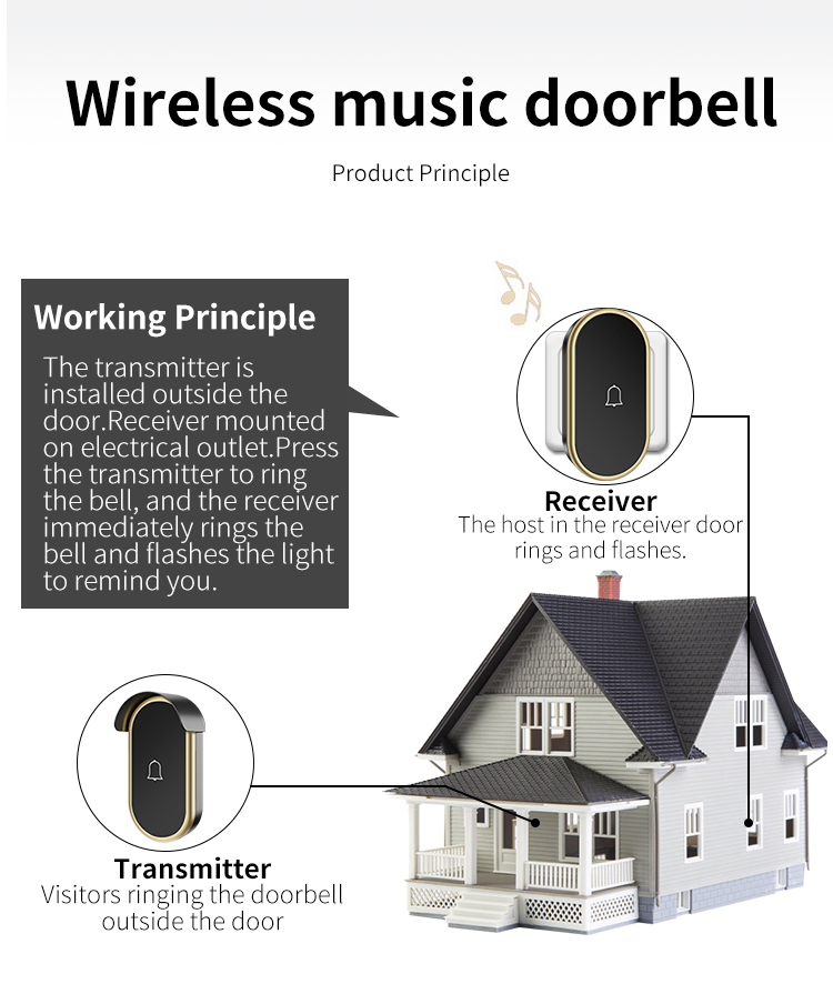Music home wireless doorbell,call bell waterproof button with cover,UK ...
