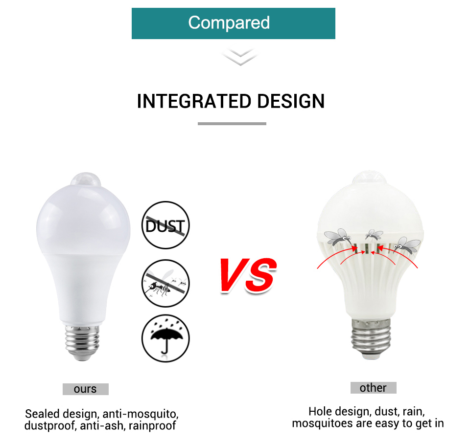 E27 Motion Sensor LED Bulb - PIR Auto On/Off for Porch, Stairs & Garage ...