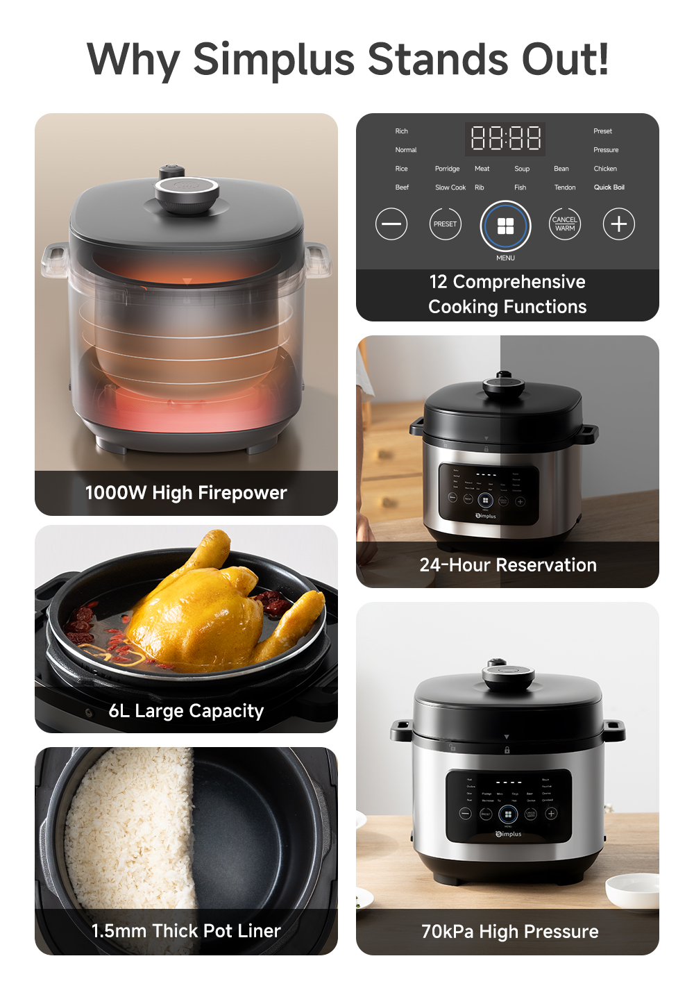 【NEW】Simplus 1000W 6L Rice Cooker丨Anti-Overflow & Anti-Clog丨70kPa High ...