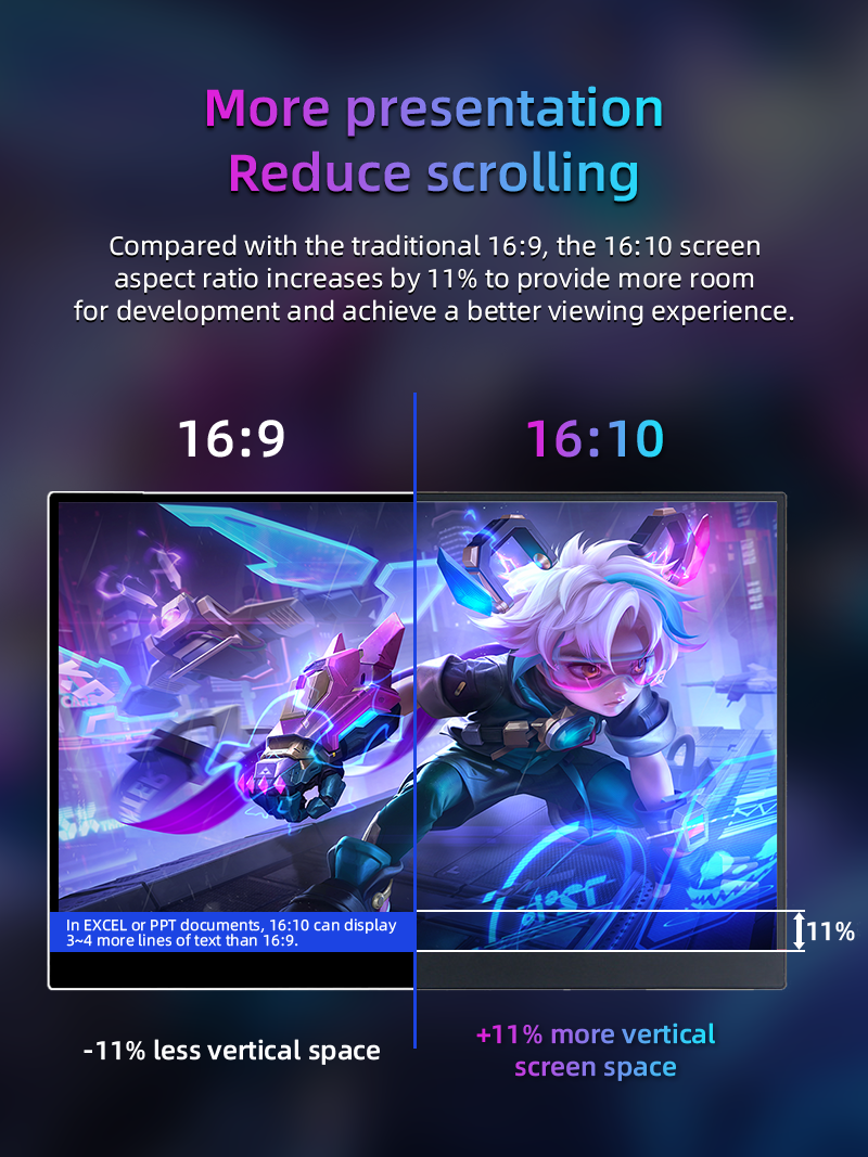 BYOEN16 Inch 144Hz Portable Monitor Full HD IPS 1920*1200P IP with ...