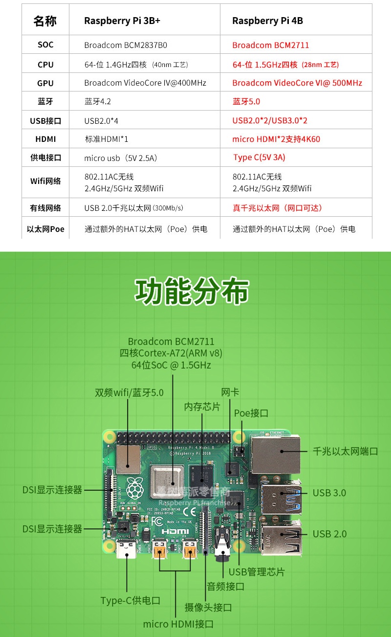 Development board RaspberryPi 4th generation B-type 4B 8GB Development ...