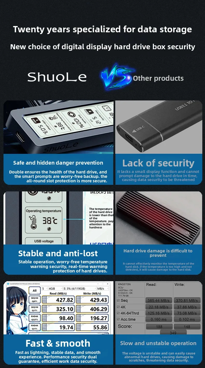 M2 SSD Case NVMe SATA Dual Protocol 10Gbps With Display Screen ...