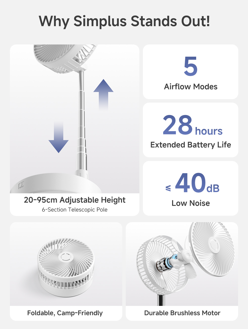 Simplus Table Fan | Floor Desktop Dual Use | Foldable Portable Storage ...