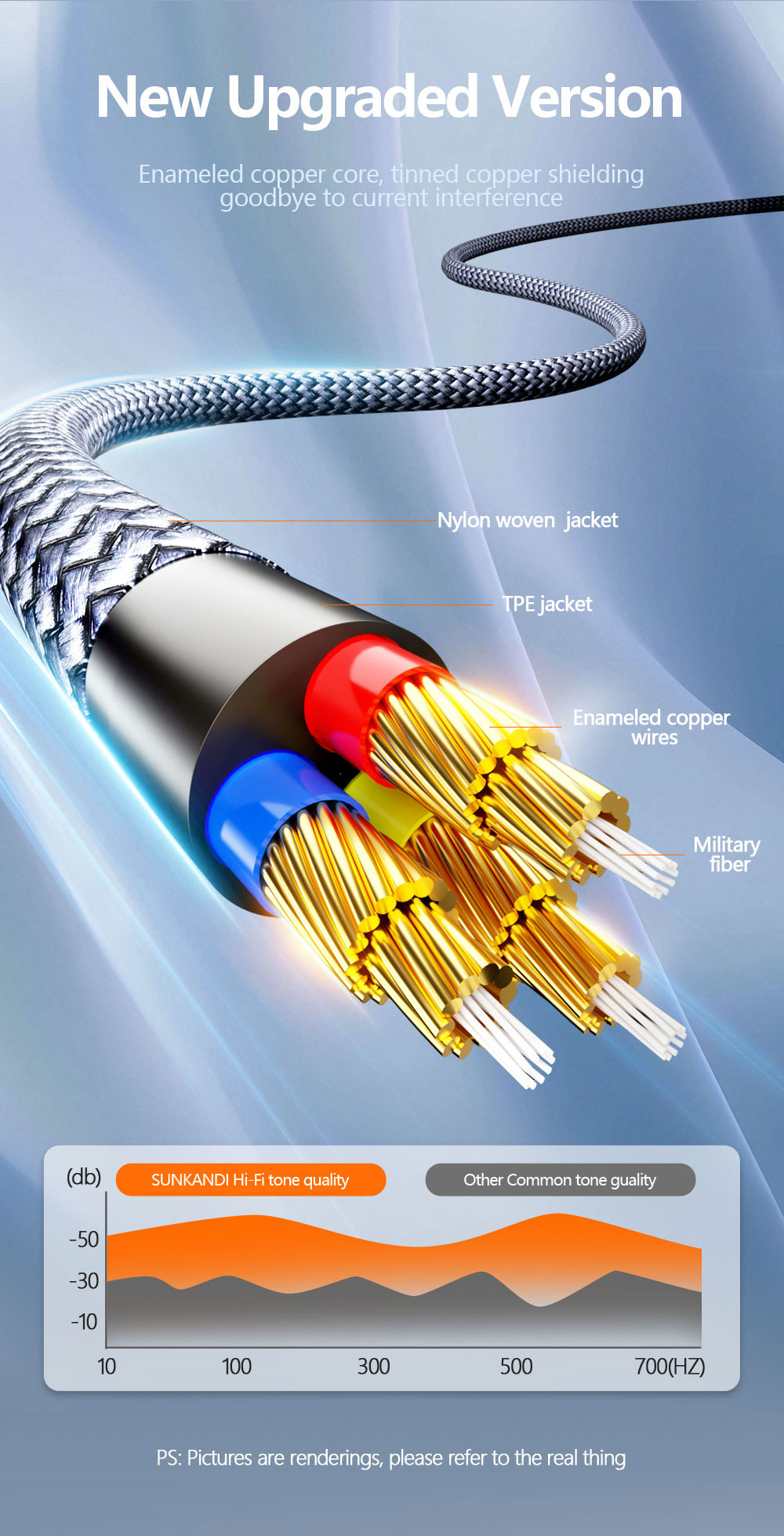 SUNKANDI 3.5mm TRRS Male to Type-C Female Converter, Headphone ...