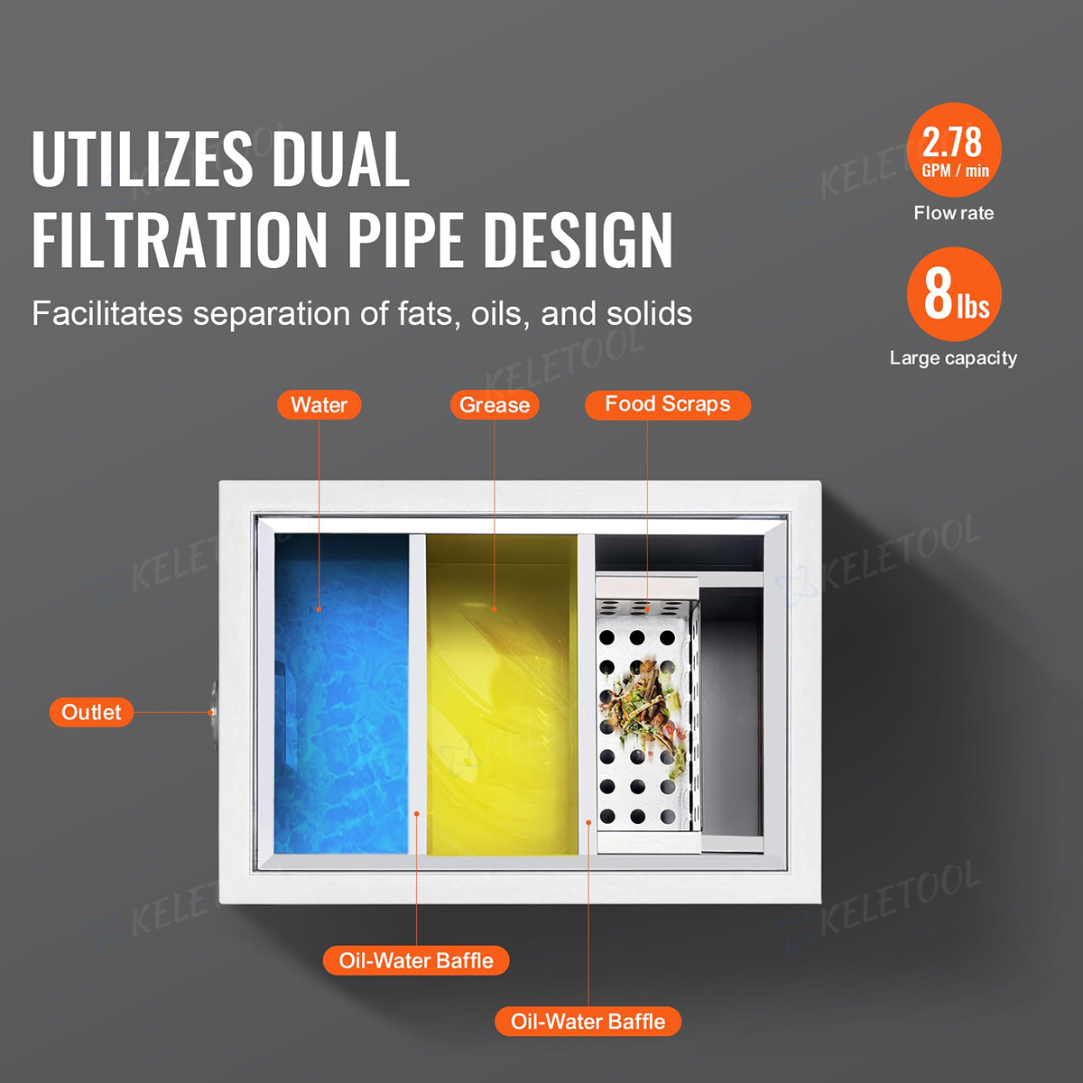 Stainless Steel Grease Trap Interceptor Oil Water Separator For ...