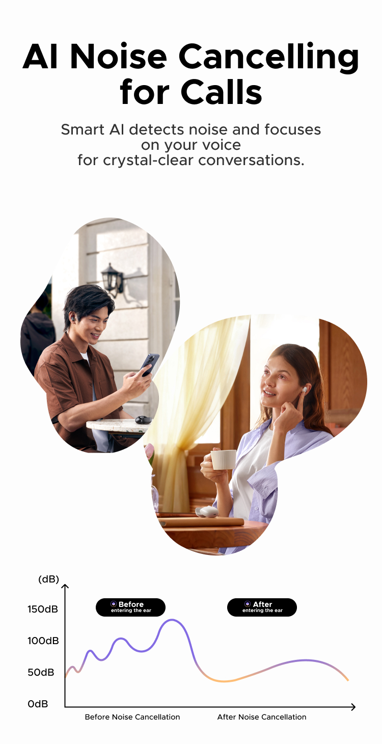 UGREEN Dots Bluetooth 6.0 TWS Earphones 4-Mic Support AAC/SBC Audio ...