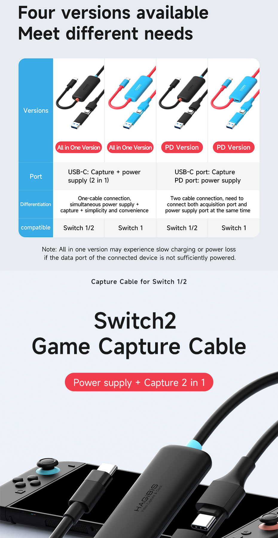 Hagibis USB3.0 Video Capture Card With 100W PD USB C to USB A/USB C ...