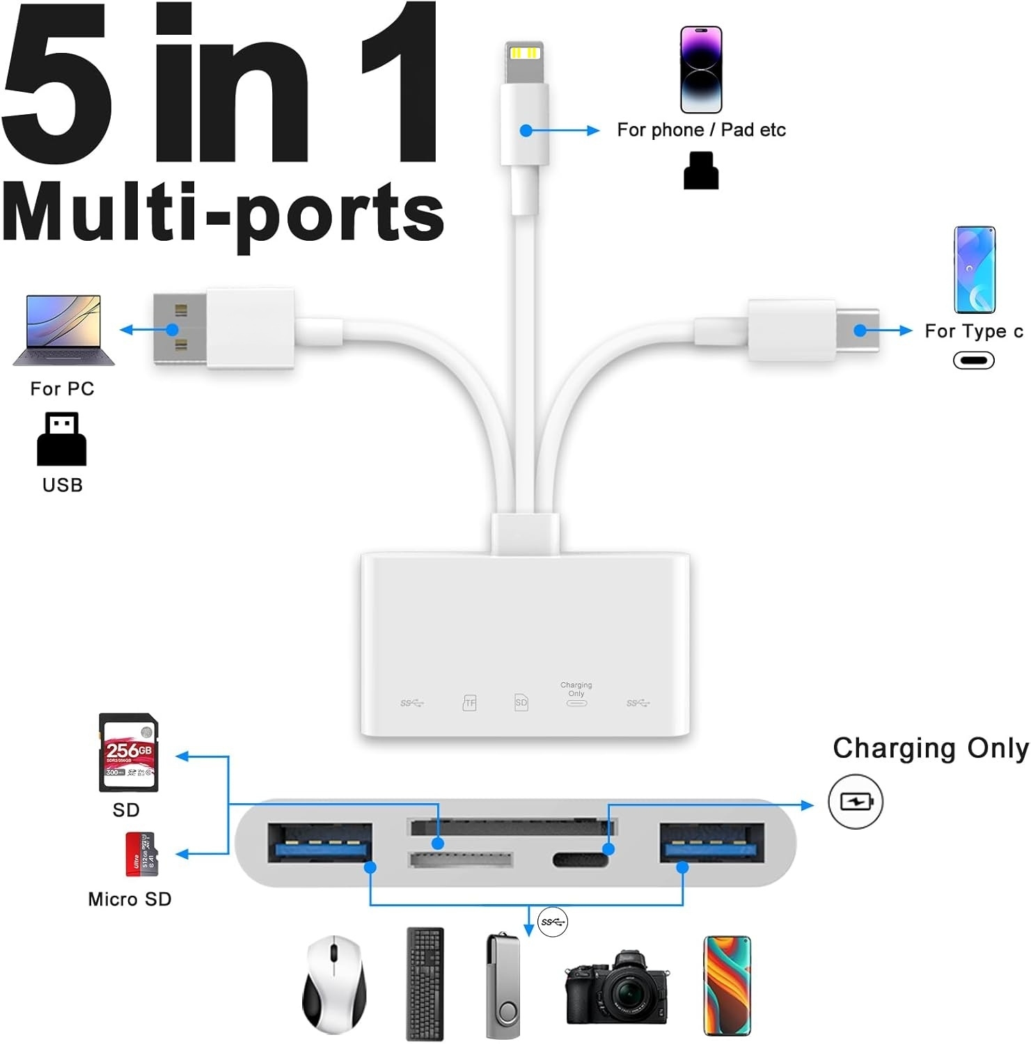 51 USB OTG & SD iPhone iPad USB CUSB SD Micro SD SDHC SDXC MMC Pembaca ...