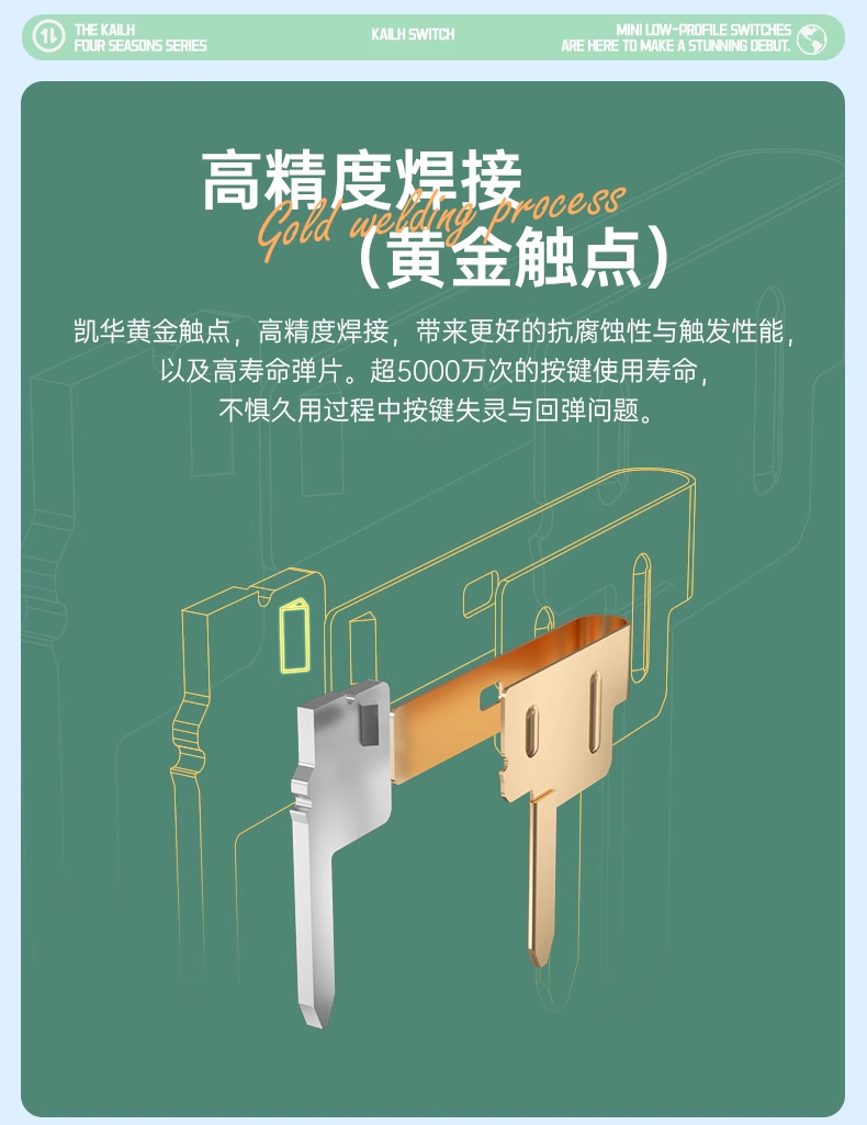 -LW- Kailh Spring/Summer/Autumn/Winter MINI Switch Customized ...