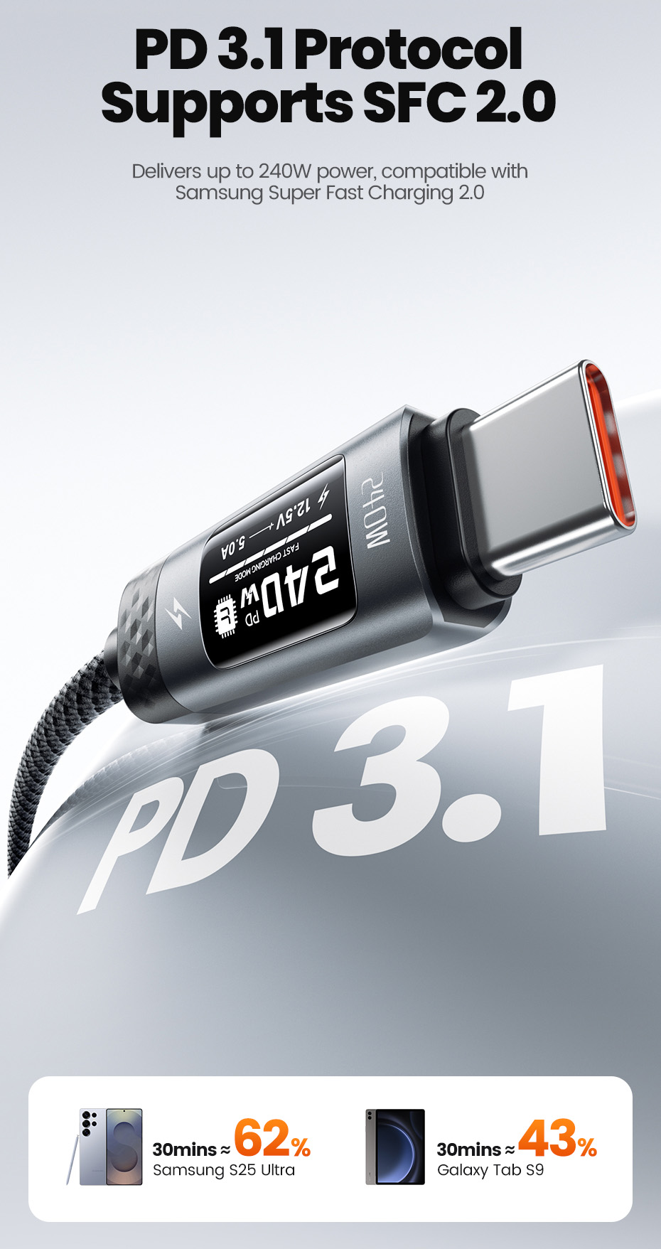 Twitch 240W Super Fast Charging Type C to Type C Data Cable With Smart ...